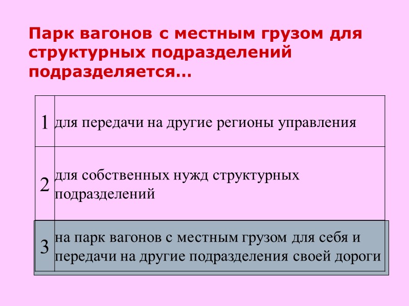 Парк вагонов с местным грузом для структурных подразделений  подразделяется…